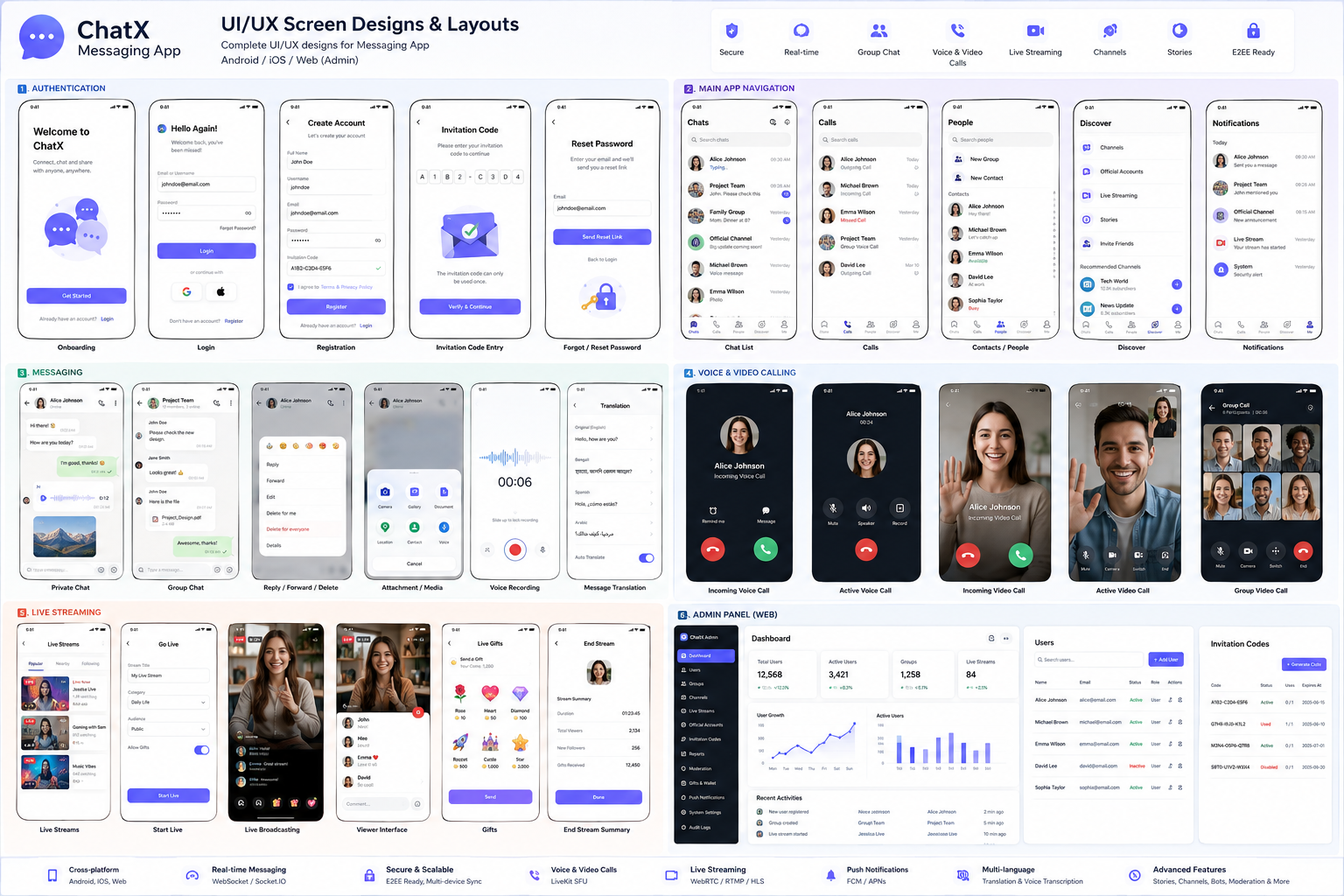 ChatX full UI UX design presentation board